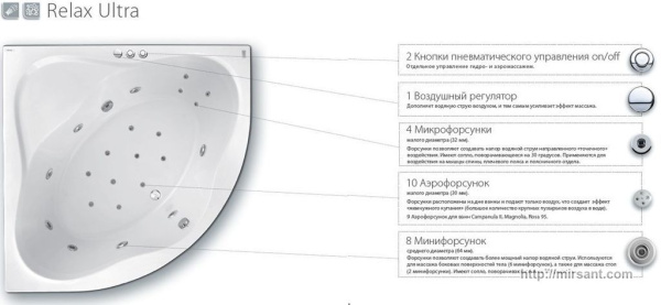 Гидромассажная ванна с аэромассажем Ravak Vanda II 170*70 RU