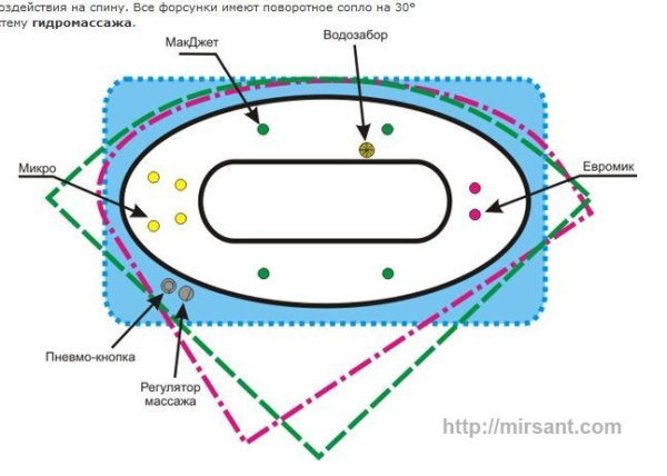 Гидромассажная система Sirem Hydro Standart