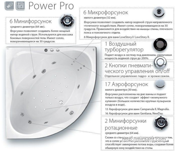 Гидромассажная акриловая ванна Ravak Magnolia 170*75 PP0001