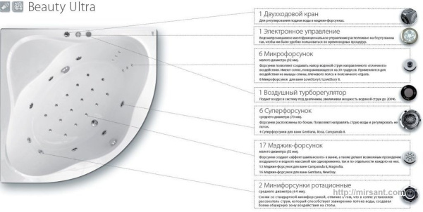 Ванна гидромассажная 1акриловая Ravak Magnolia 180*75 BU0001