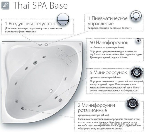 Акриловая ванна с гидромассажем Ravak Magnolia 180*75 TSB001
