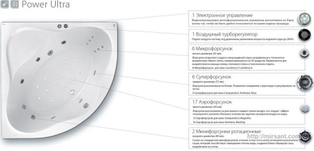 Гидро- и аэромассажная ванна Ravak Magnolia 170*75 PU0001 || 