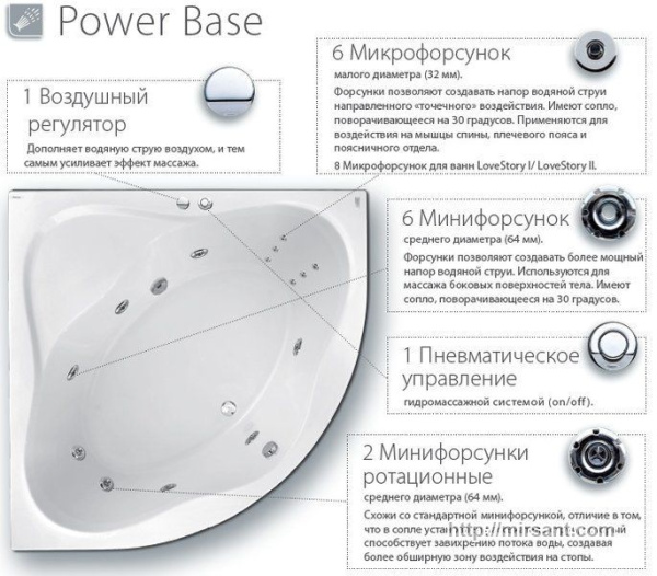 Ванна акриловая с гидромассажем Ravak Companula II 170*75 PB