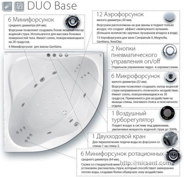 Акриловая ванна с гидромассажем Ravak NewDay 150*150 DB