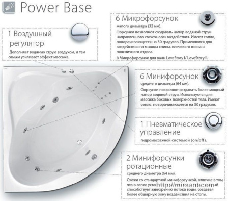 Акриловая ванна с гидромассажем Ravak Magnolia 170*75 PB0001 || 