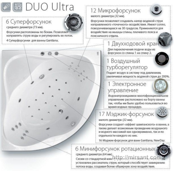 Гидромассажная акриловая ванна Ravak NewDay 150*150 DU001