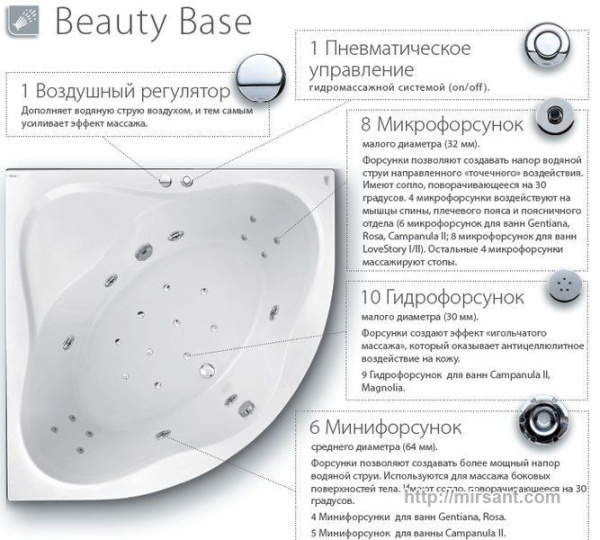 Гидромассажная акриловая ванна Ravak Companula II 170*75 BB0001